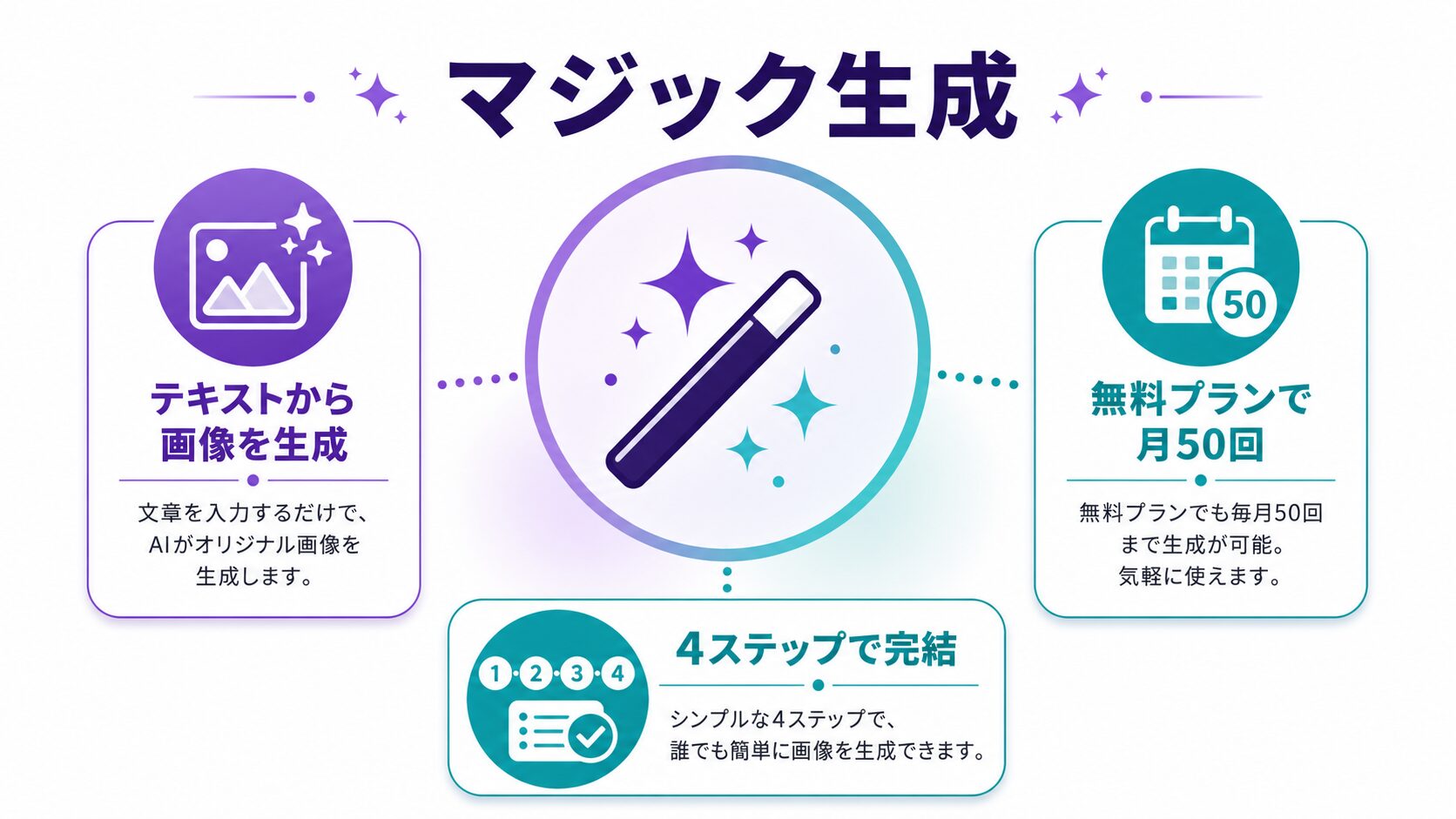 CanvaのAI画像生成とは？マジック生成でできることを3分で整理