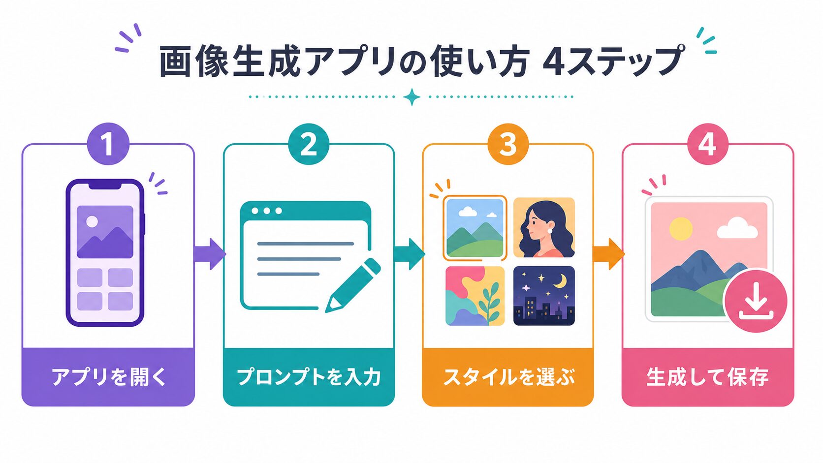 【完全手順】Canva 生成AIで画像を作る4ステップ