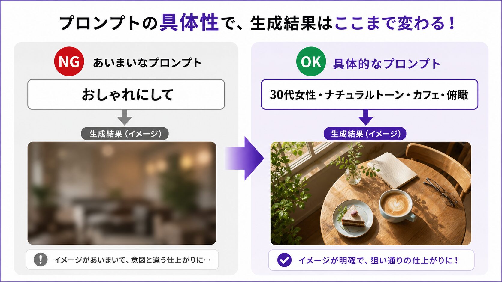 思い通りの仕上がりになるプロンプトの書き方6ポイント