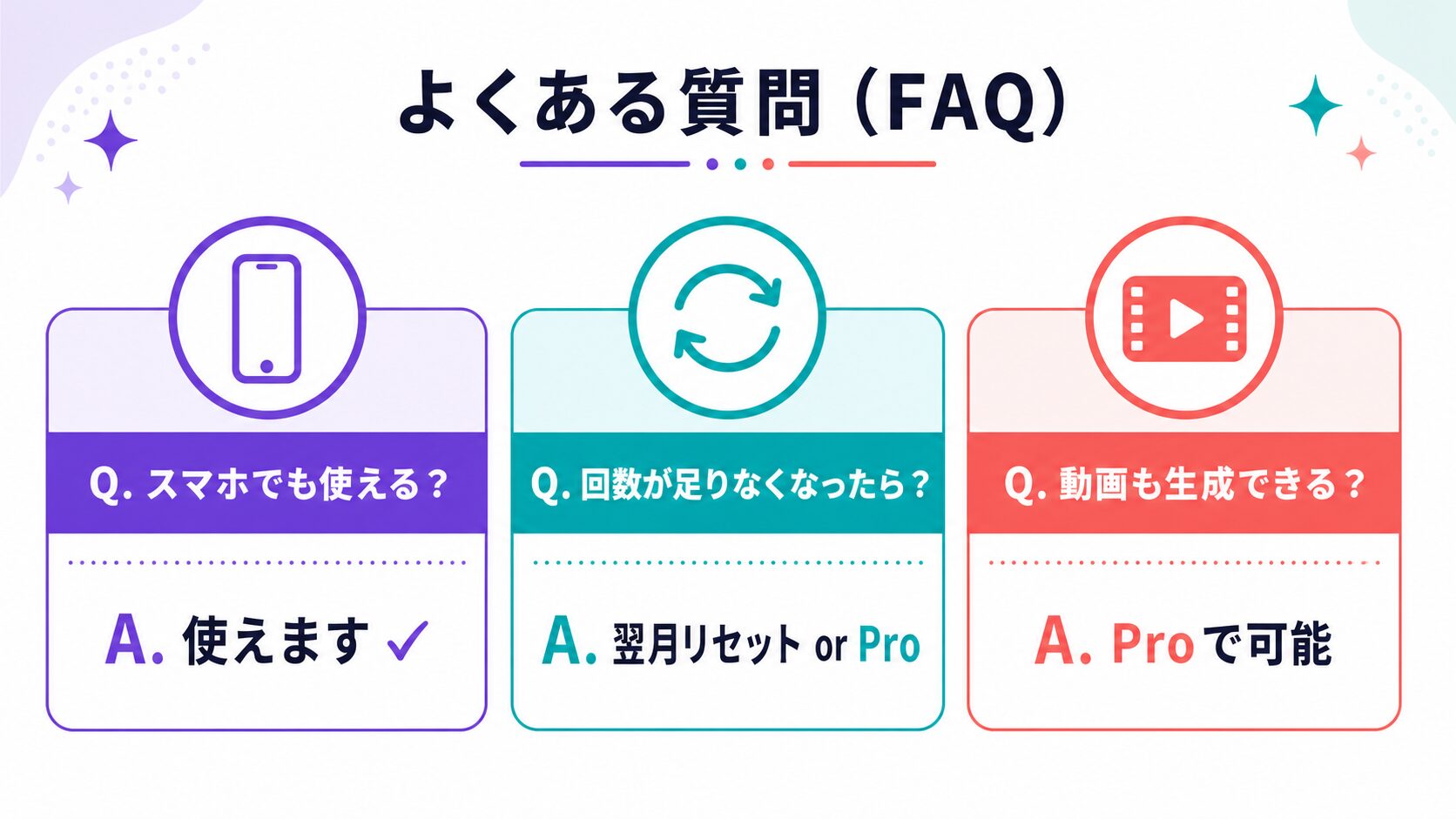 canva 生成AIに関するよくある質問