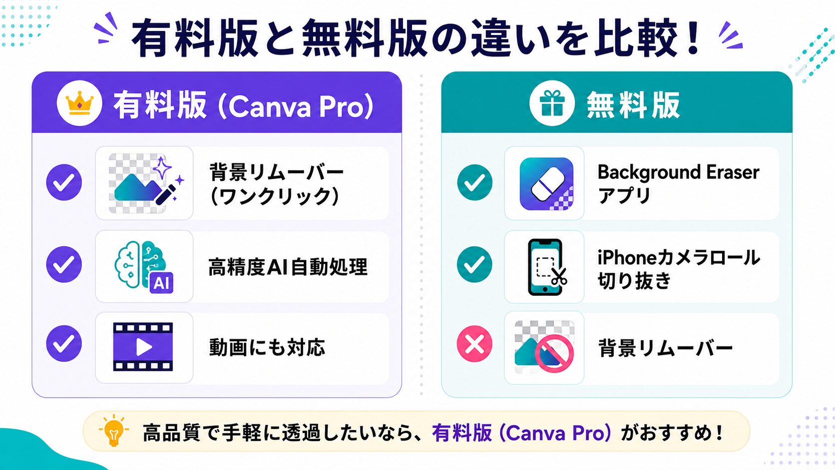Canvaの背景透過機能を使う前に確認したい3つのこと
