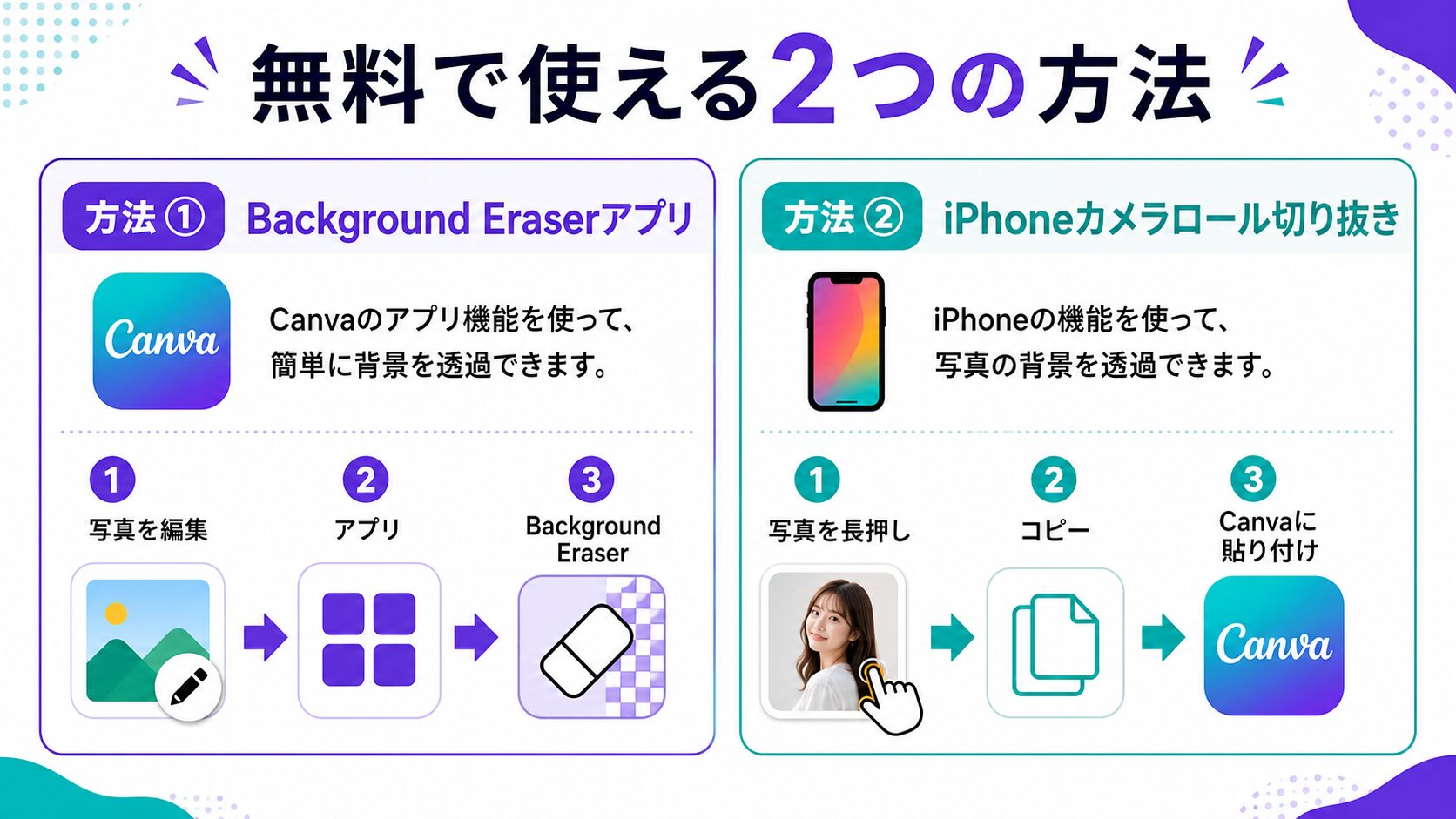 【無料版】料金なしでCanvaの背景透過を実現する2つの方法