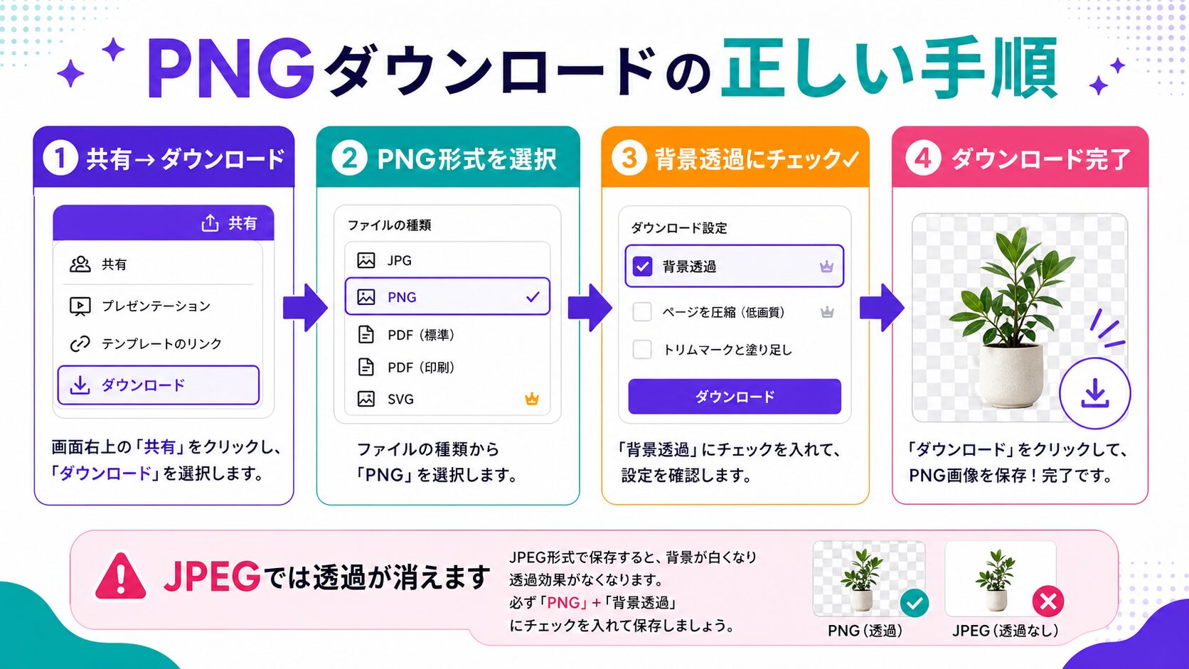 背景透過した画像をPNGで正しく保存・ダウンロードする手順