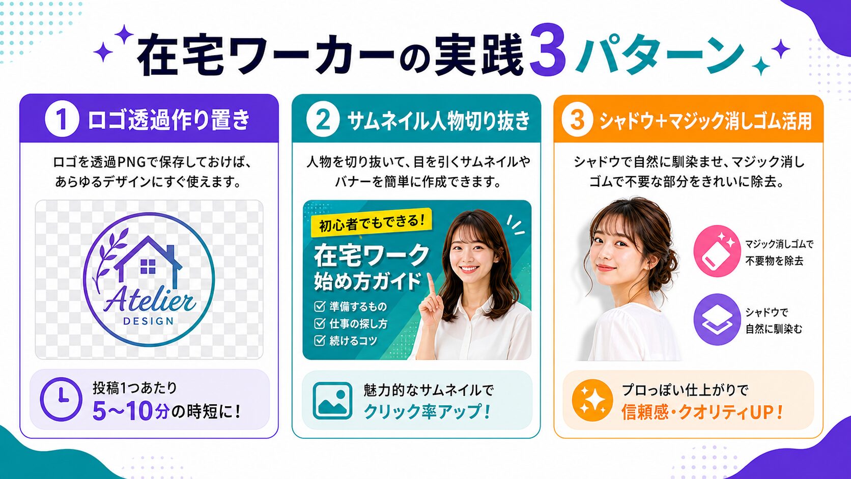 在宅講師・副業ワーカーが使う背景透過の実践3パターン