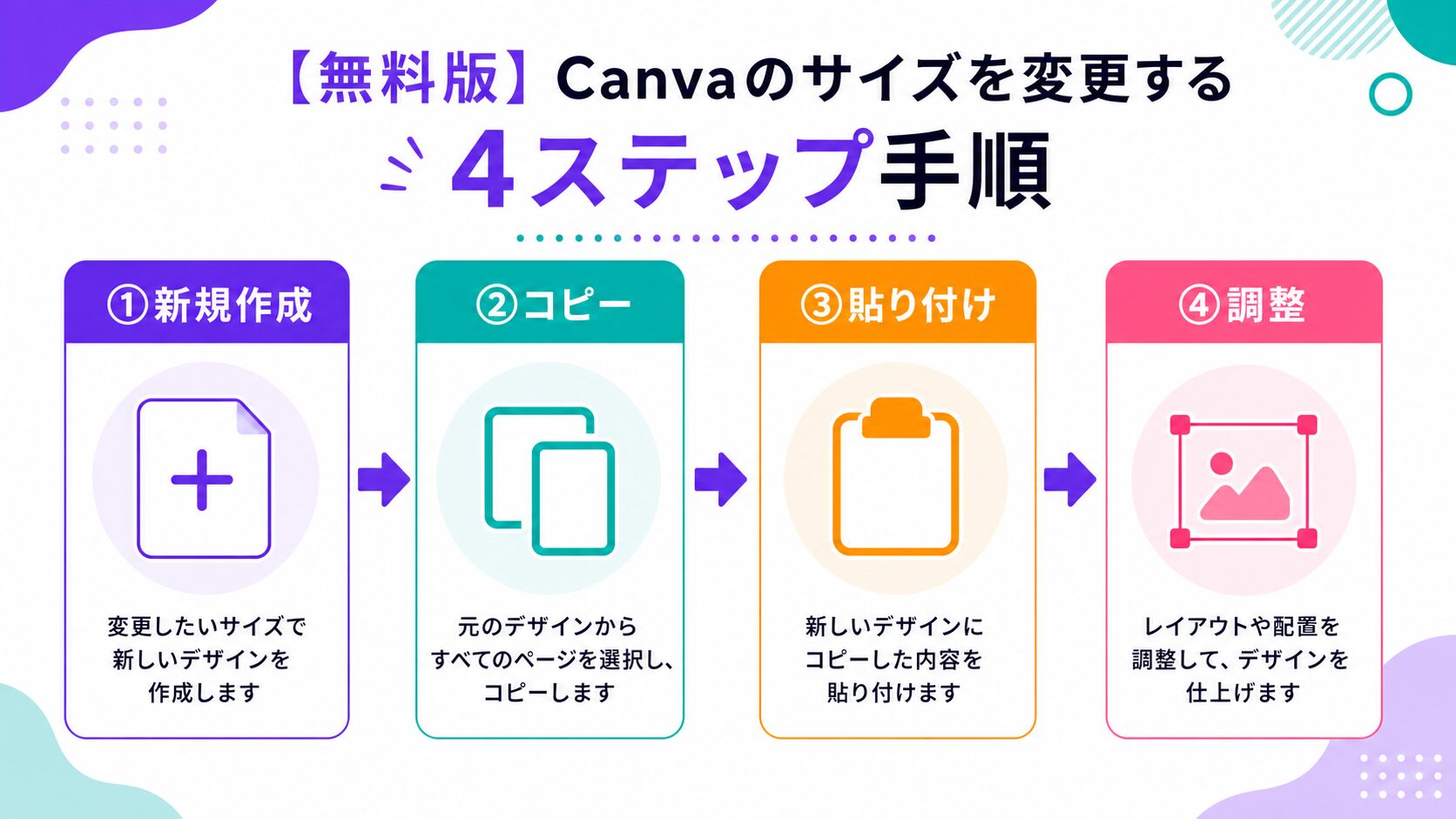 【無料版】Canvaのサイズを変更する4ステップ手順