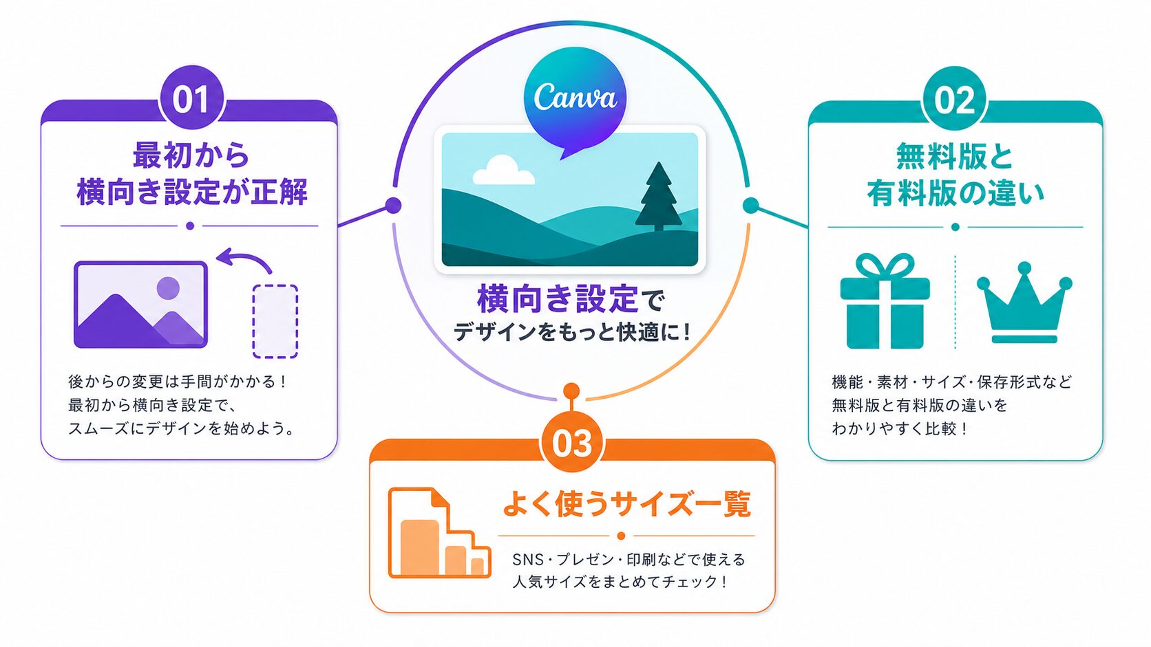 Canva横向きの基本：まず3つのポイントを確認する