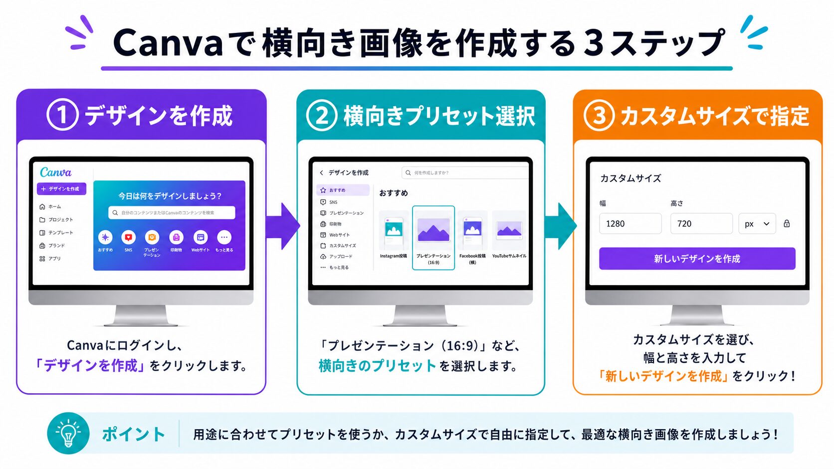 【無料版】Canvaで横向きにする3ステップ手順