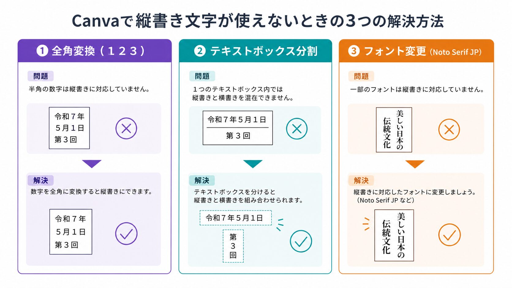 数字・英語が横向きになる問題の解決策3パターン