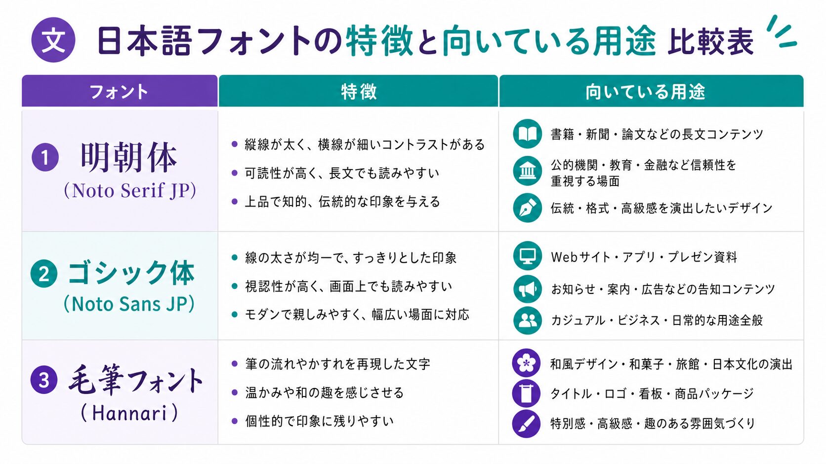 縦書きをきれいに見せるフォントと行間の設定