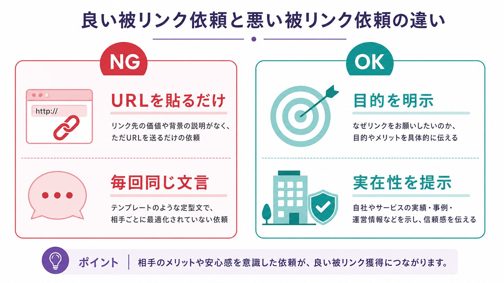 「怪しい」と思われず信頼される誘導のNG・OK例