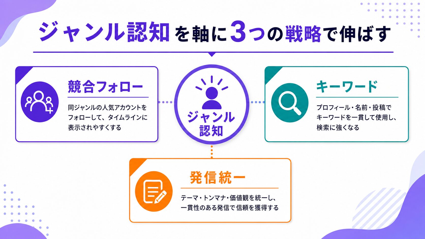インスタが伸びない「ジャンル認知」不足が伸び悩みの正体