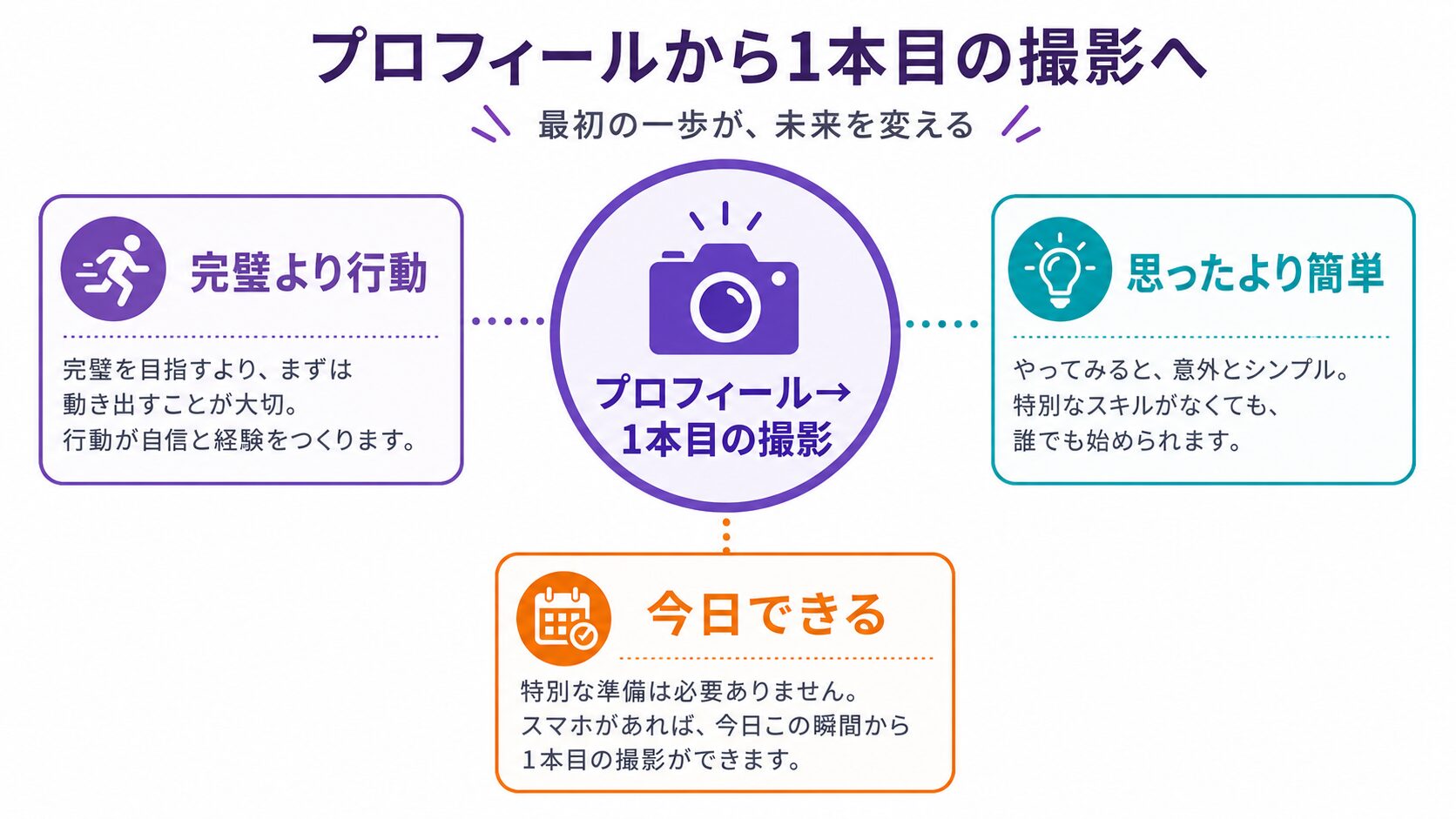 「リール何からやればいいか分からない」を最速で解決する結論