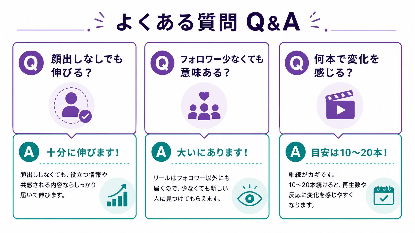 リールを何から始めるかに関するよくある質問