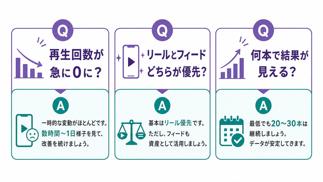 リール伸びないに関するよくある質問