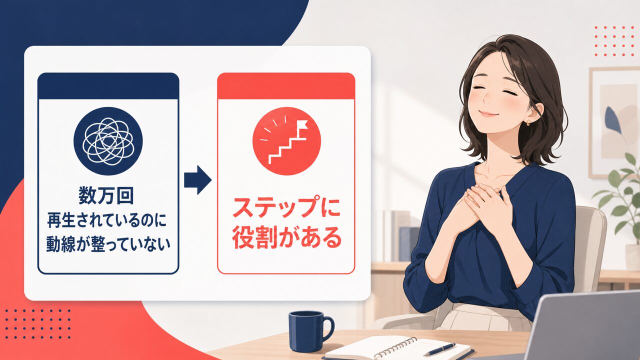 光代さんの事例|ステップに役割があると理解したことで、迷いが晴れた