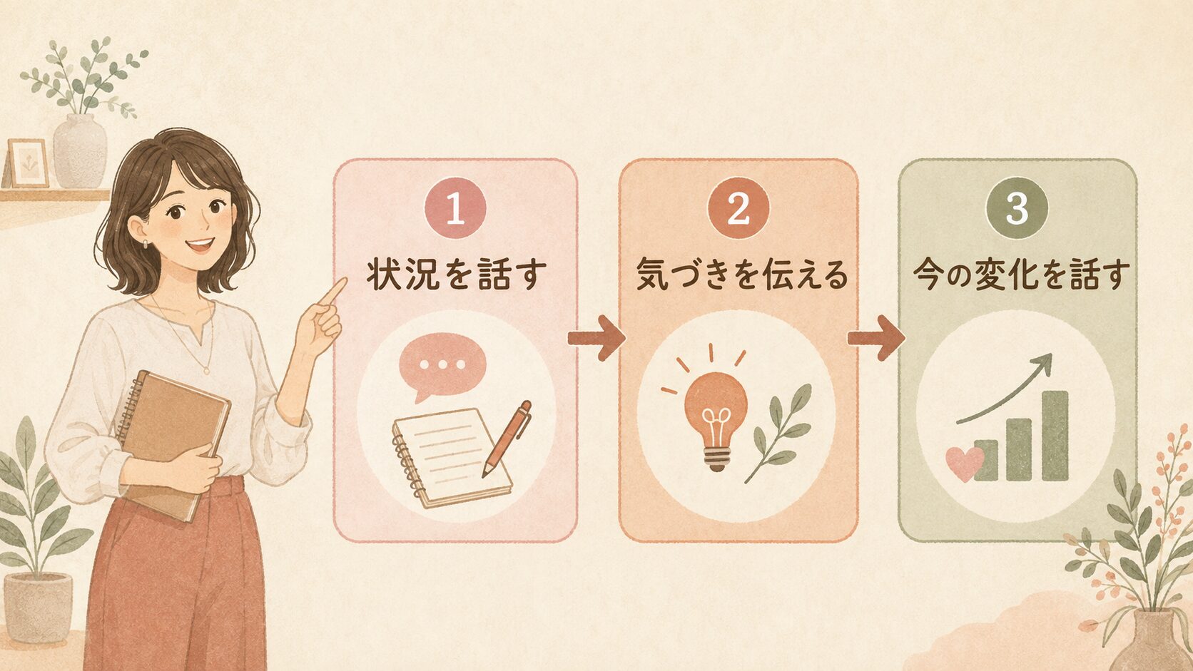 失敗談から信頼を作るステップ