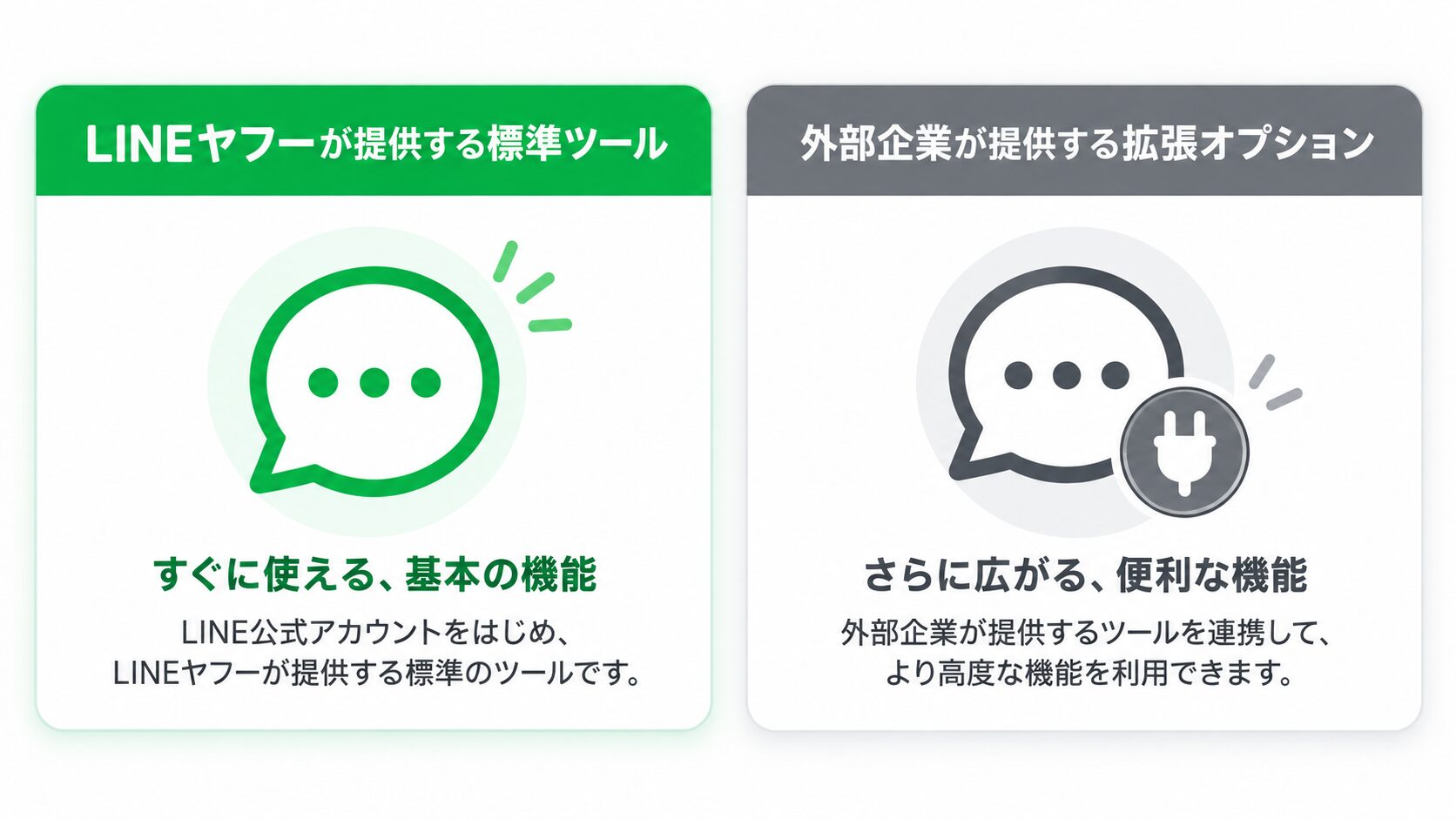 公式LINEとLステップは同じ会社のサービスではない