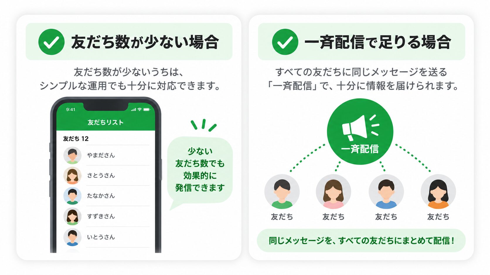 公式LINEだけで十分なケース