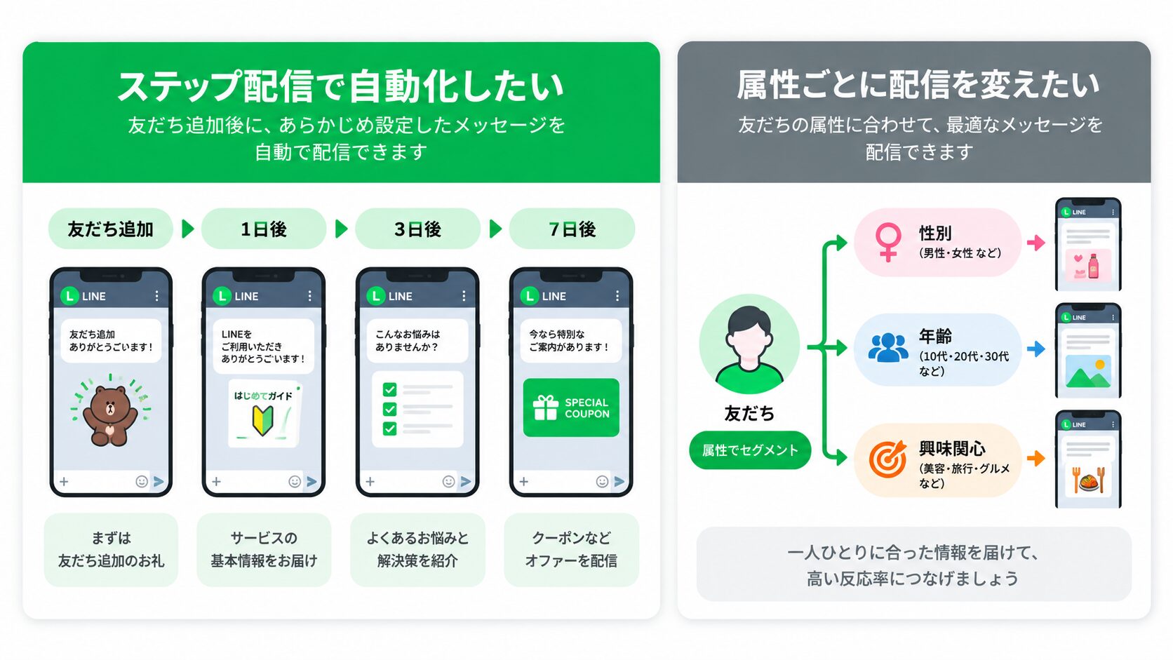 Lステップの導入を検討した方がいいケース