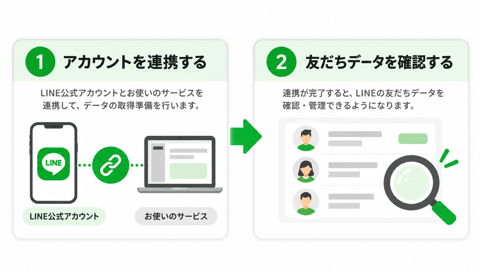 公式LINEからLステップへ移行する際の流れ