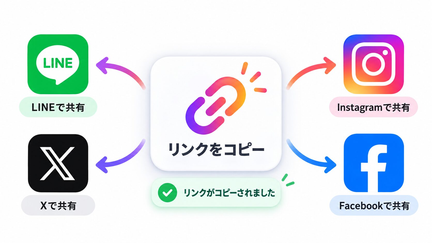 インスタリールの外部リンクをコピーして共有する方法