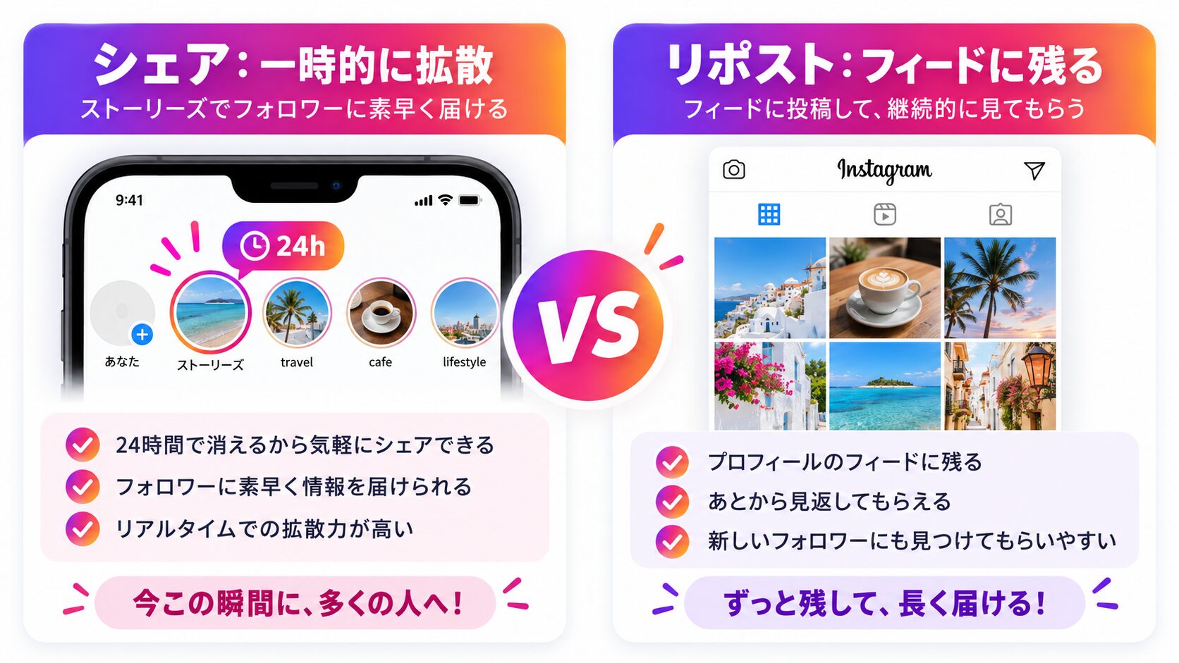 インスタの「シェア」と「リポスト」は何が違う?