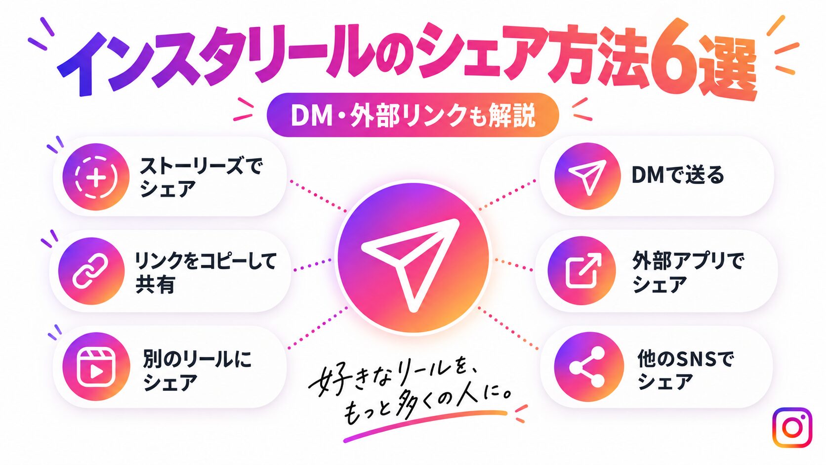 インスタリールのシェア方法6選!DM・外部リンクも解説