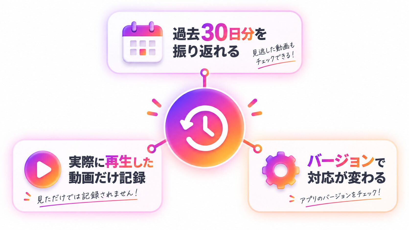 インスタリールの視聴履歴とは?新機能の基本を確認する